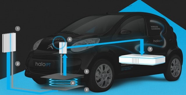 Wireless-charging